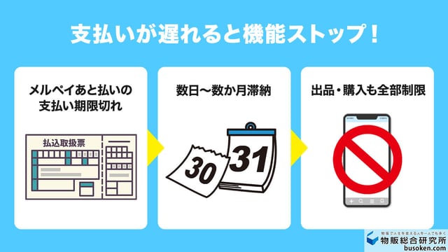支払いが遅れると機能ストップ!