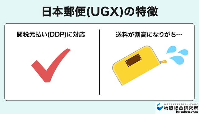 日本郵便(UGX)の特徴