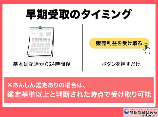 早期受取のタイミング
