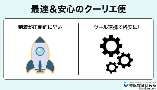 最速&安心のクーリエ便