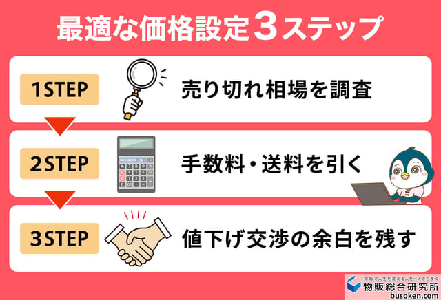 古着が売れる!最適な価格設定のコツ
