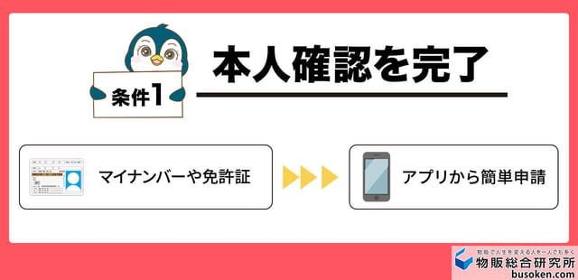 条件1本人確認を完了