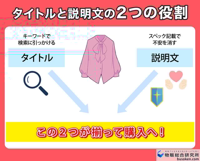 条件2【文章】検索と安心感がカギ!