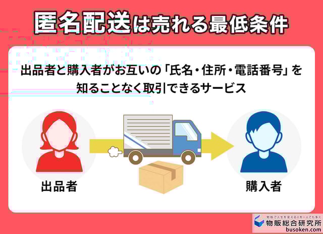 条件3【配送】匿名配送以外は選ばない!