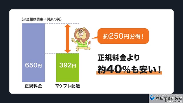 正規料金より約40%も安い!_