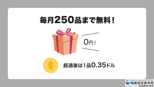 出品手数料(Insertion fees)