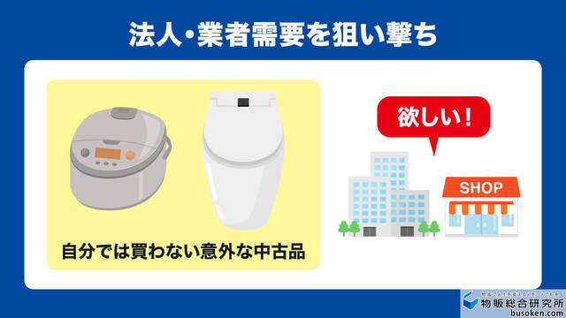 2. 炊飯器やヒーターなど意外な売れ筋商品