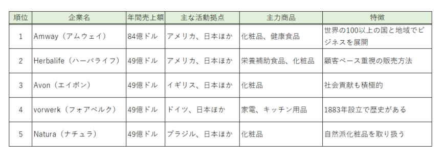 海外ランキング表