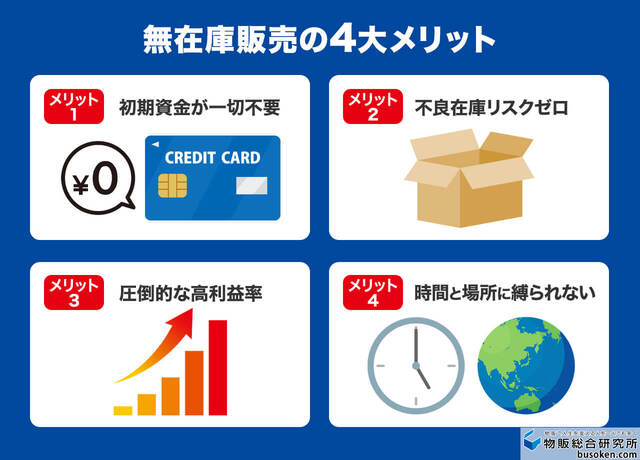 中古品無在庫販売の圧倒的メリット4選