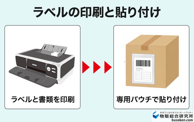 発送ラベルの印刷と貼り付け