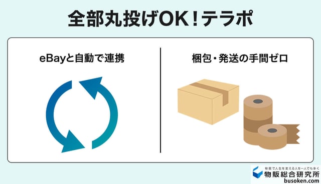発送代行全部丸投げOK!テラポ