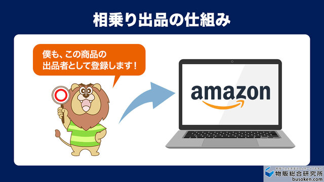 相乗り出品の仕組み