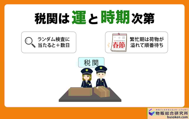 税関は運と時期次第