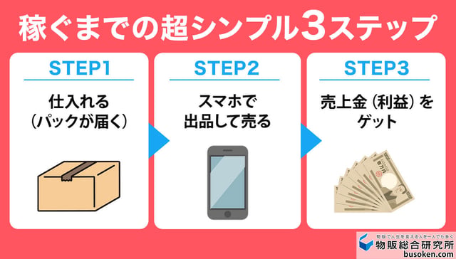 主婦がメルカリせどりで稼ぐ3ステップ