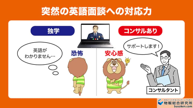 突然の英語面談への対応力