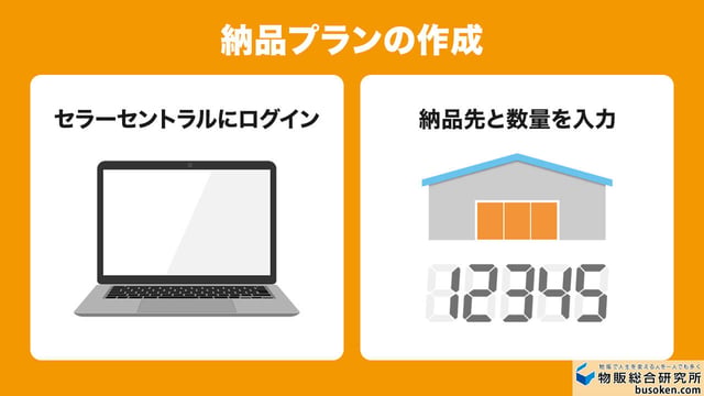 納品プランの作成