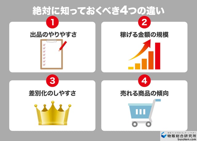 eBayとAmazonの4つの違いを徹底比較