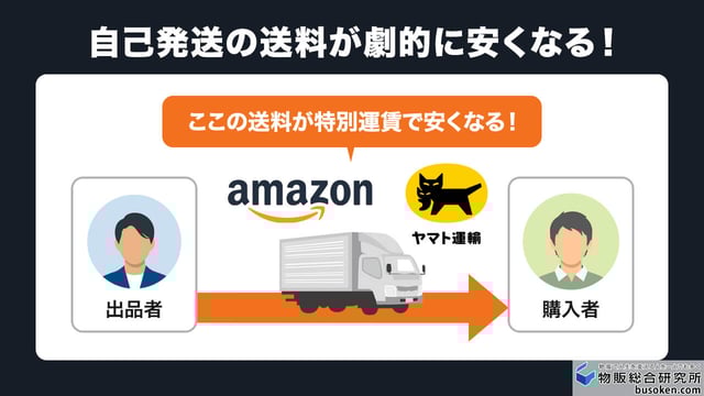 自己発送の送料が劇的に安くなる!