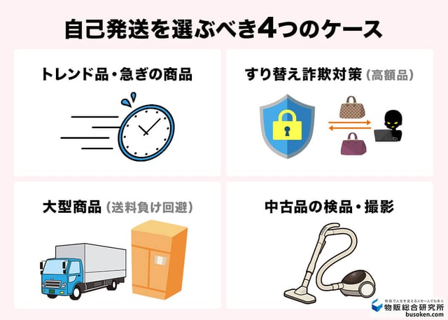 自己発送を選ぶべき4つのケース