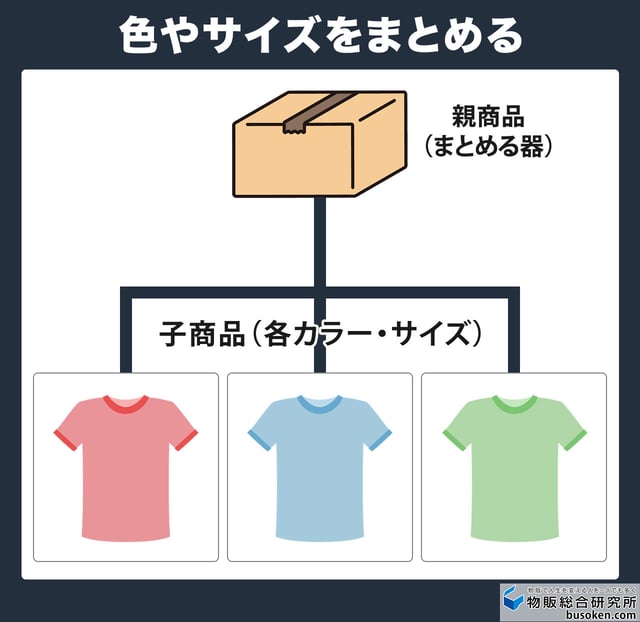STEP4:バリエーションの設定