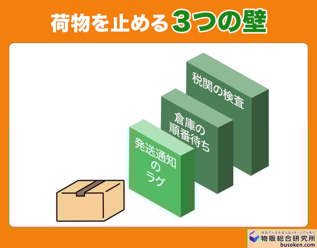 荷物を止める3つの壁