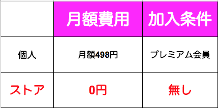 ヤフオク ストア ヤフオク ストア