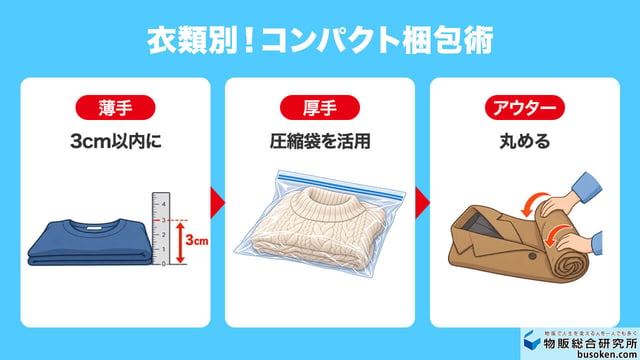 【衣類別】コンパクトな梱包テクニック