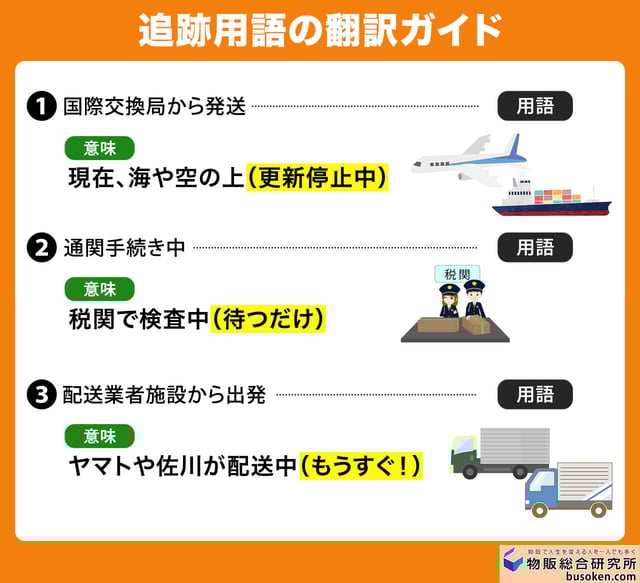 追跡用語の翻訳ガイド