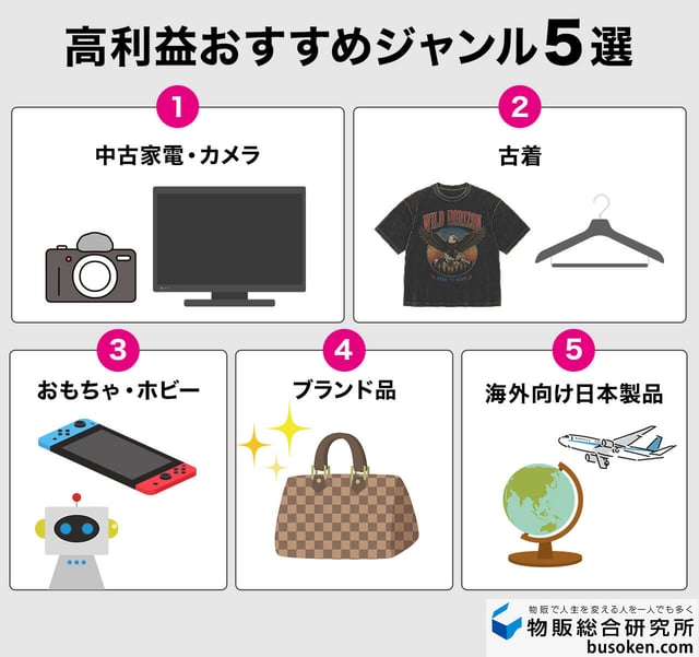 物販で利益率が高いおすすめジャンル5選