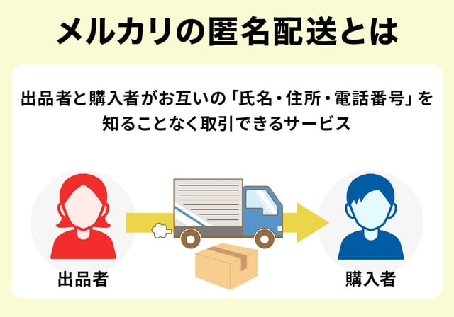 メルカリの匿名配送とは｜個人情報を伝えずに取引できる安心の仕組み