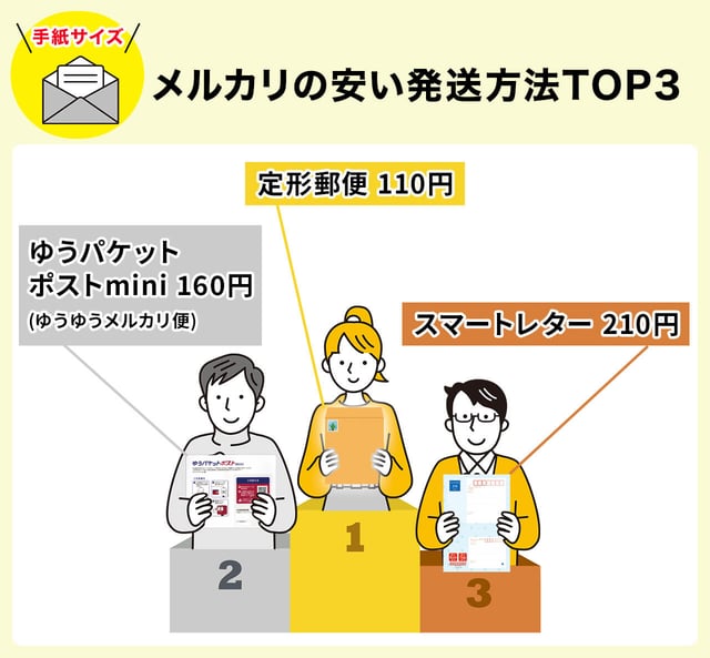 【手紙サイズ】メルカリの安い発送方法TOP3