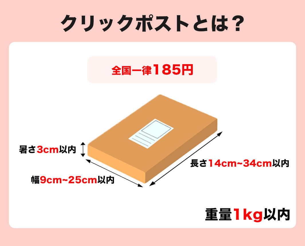 決定版】メルカリのクリックポストのやり方！メルカリ便との比較も図解
