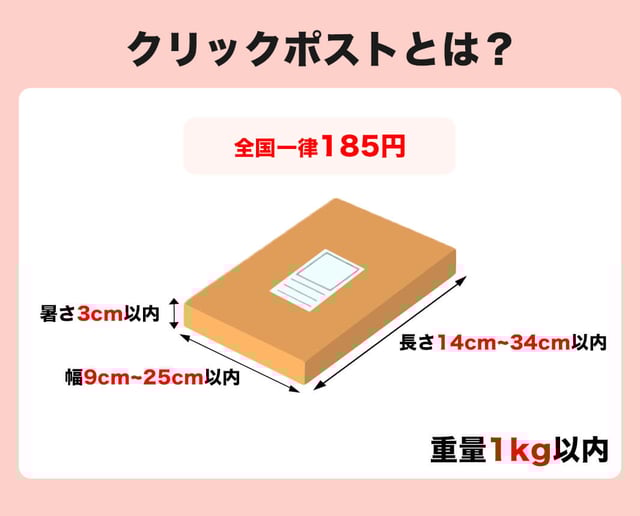 まずは基本情報をチェック！クリックポストとは？