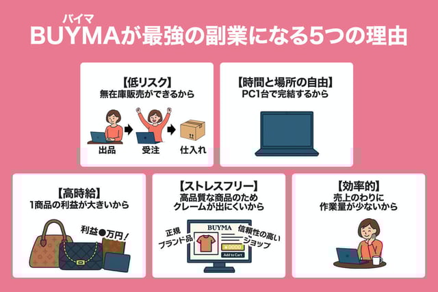 バイマ（BUYMA）が最強の副業になる5つの理由