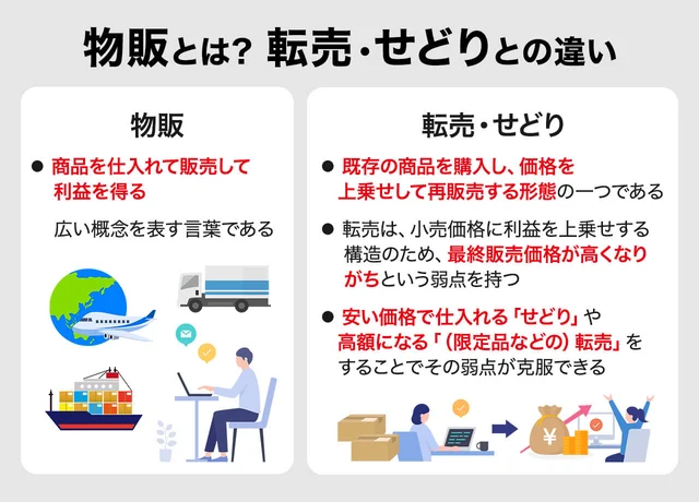 2025年版せどり転売で儲かるジャンル厳選5選！| ブルーレイ大量 