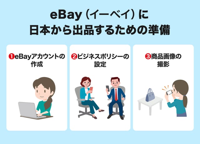 eBay（イーベイ）に日本から出品するための準備