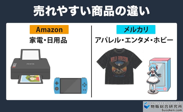 1. 利用者層と売れる商品の違い