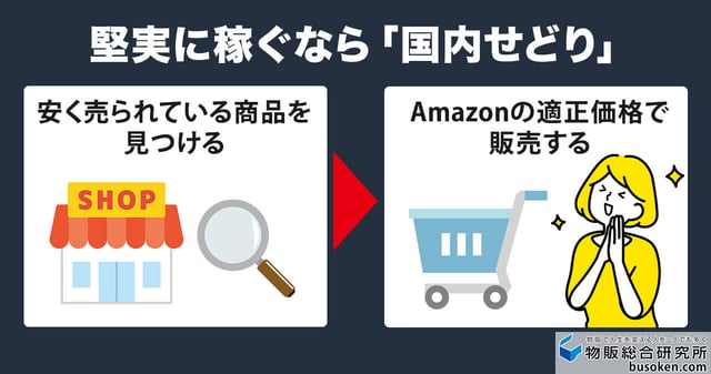 1. 国内の価格差を狙う「国内せどり」
