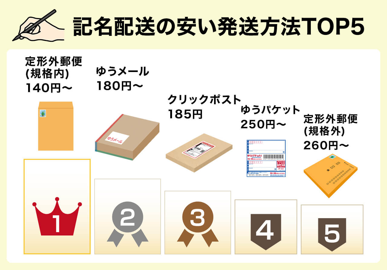 セット価格‼️メルカリ最安値⁉️ 08/19時点 いまさらメルカリが便利すぎた