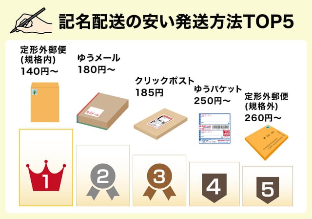 記名配送の安い発送方法TOP5