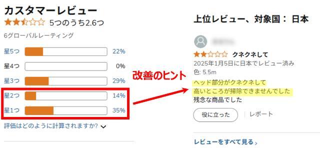 Amazonの商品ページを確認する