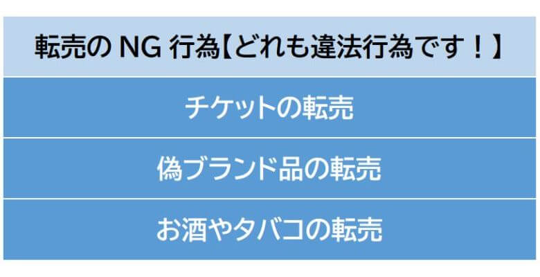 【鉄則】転売のNG行為