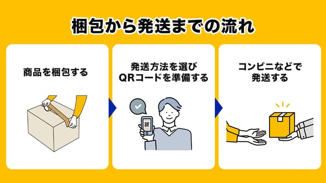 【簡単3ステップ】梱包から発送までの流れ