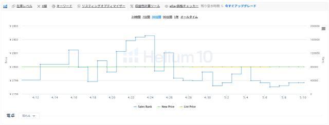 価格推移グラフを確認する