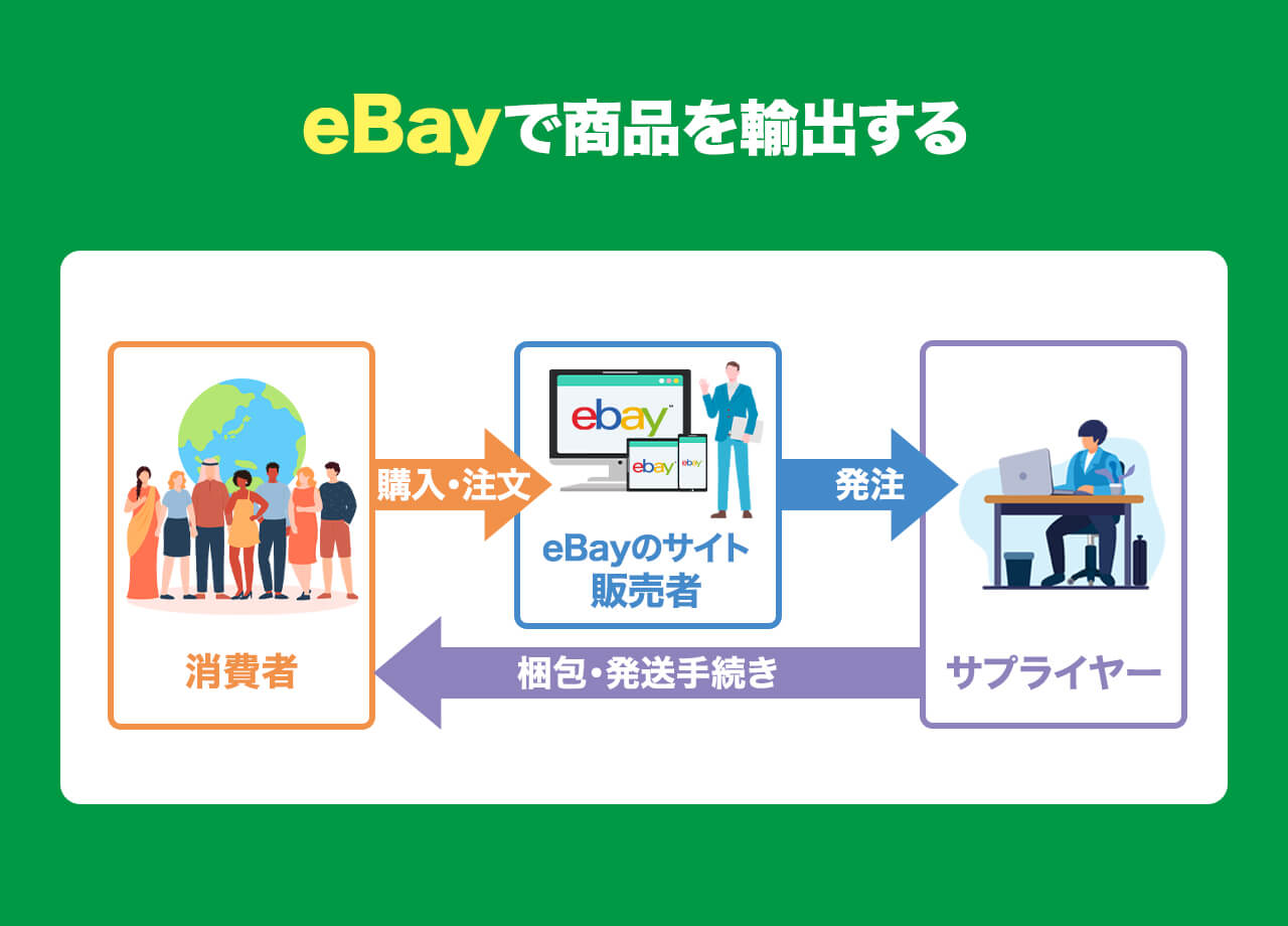 ドロップシッピングとは？仕組みや失敗しないためのコツ、売れる商品を紹介
