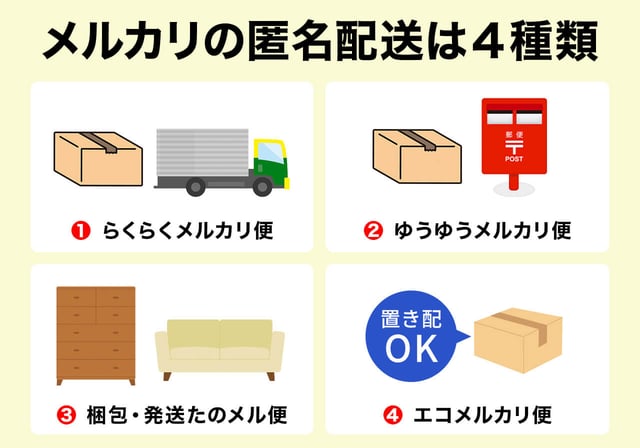 メルカリの匿名配送は4種類！料金・サイズ・発送場所を徹底比較