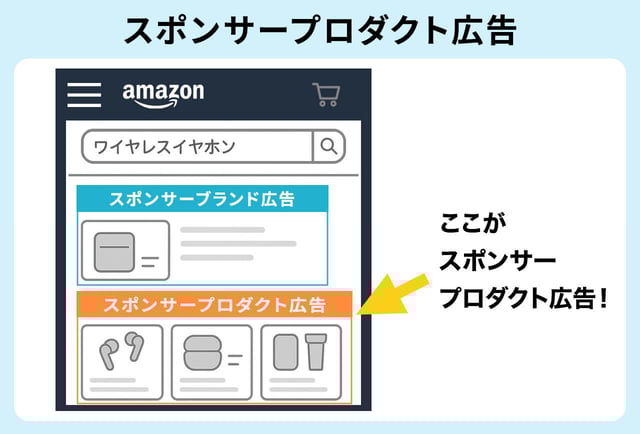 【売上直結型】スポンサープロダクト広告