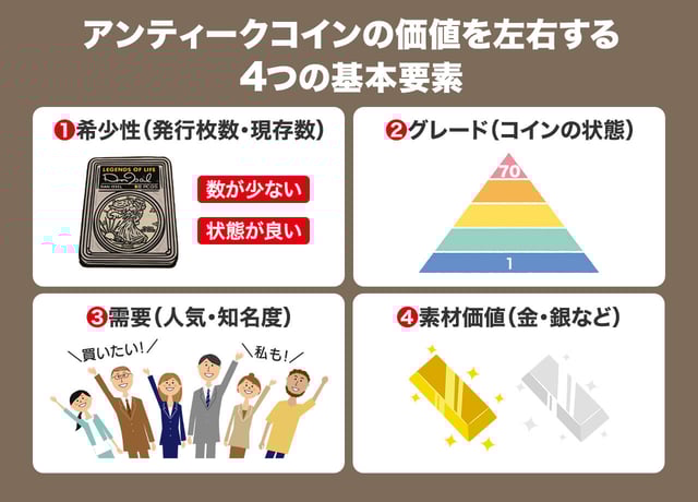 アンティークコインの価値は何で決まる?価格を左右する4つの基本要素