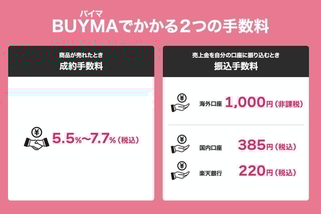 バイマでかかる手数料は主に2つ