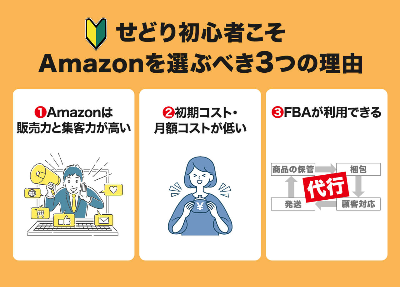 Amazonせどりの始め方はこれ1記事でOK！知識ゼロ・未経験でも安心の